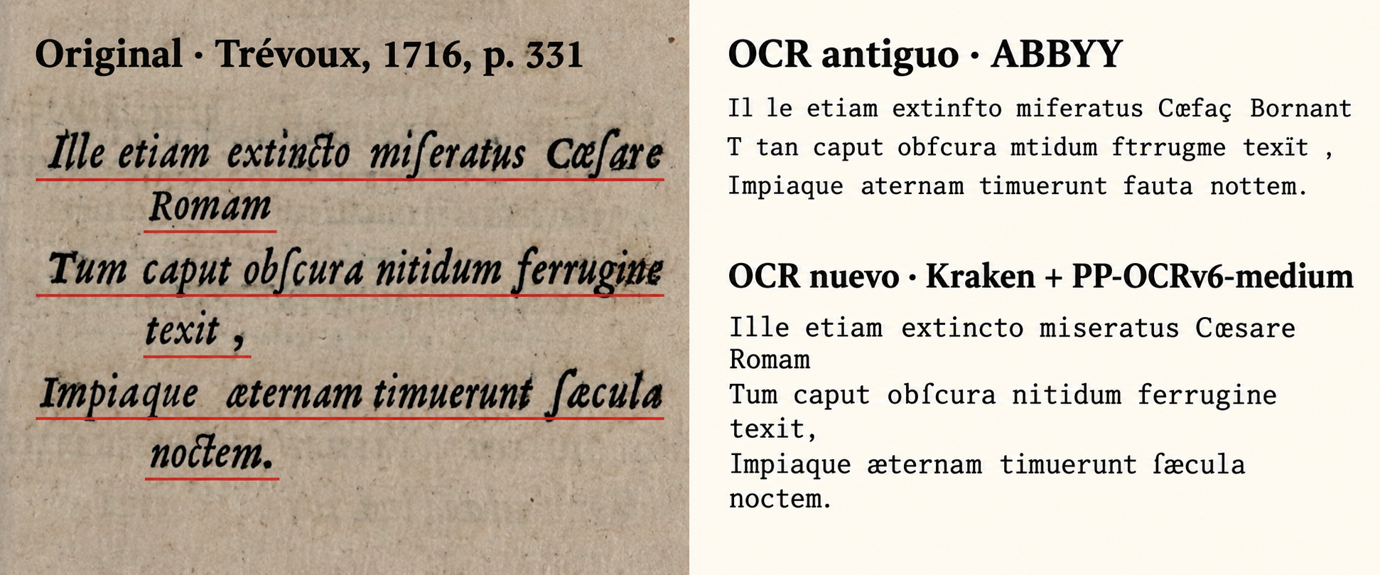 Comparison of the underlined Trévoux passage with the old and the new OCR