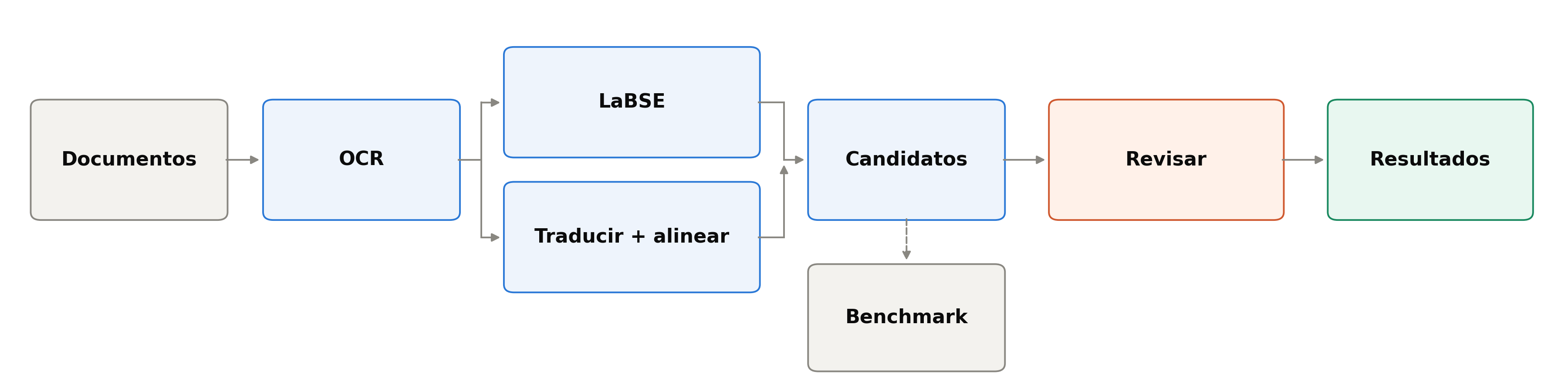 Full pipeline: download, OCR, text preparation, two search paths, evaluation, source review and case classification